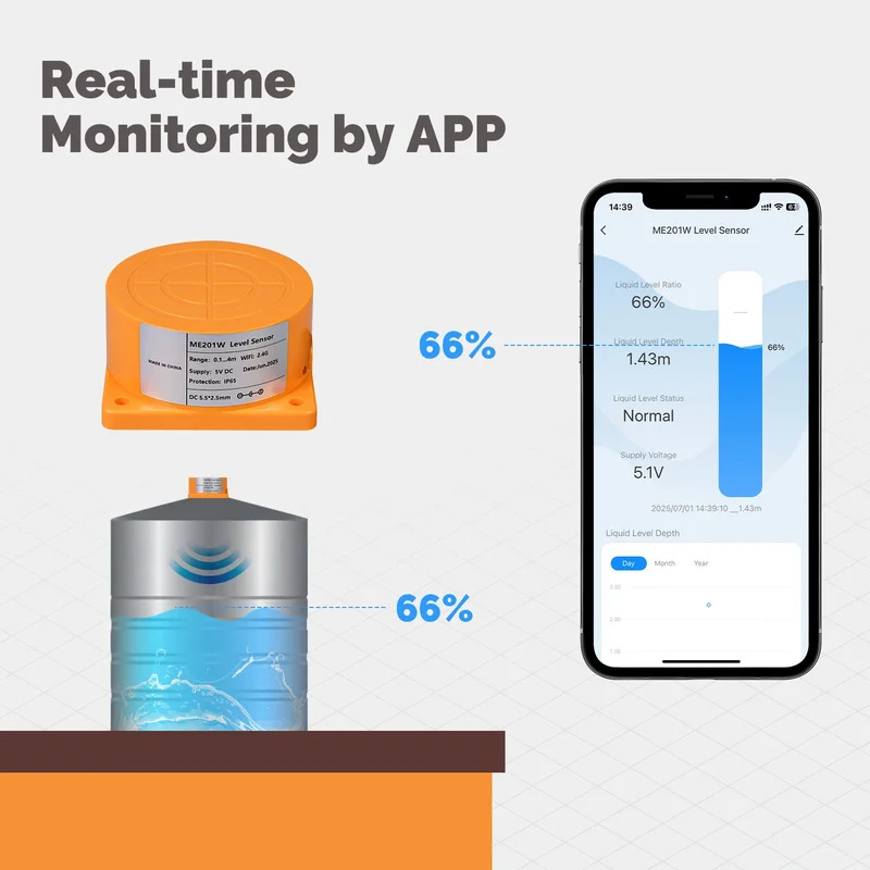 MOES Tuya WiFi/ZigBee Smart Wa - Water Alarm Sensor review and price