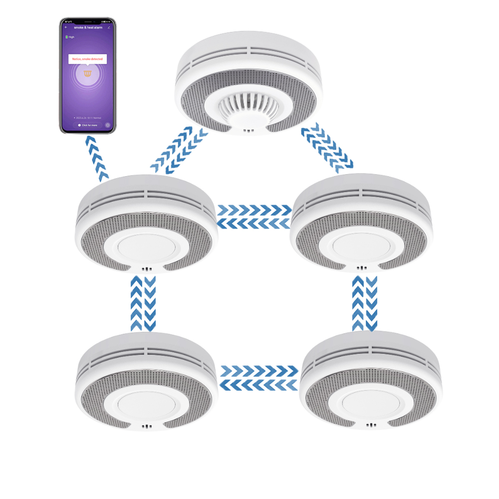Wireless Interlinked(433MHz)+T - Smoke Detector Interconnected review and price