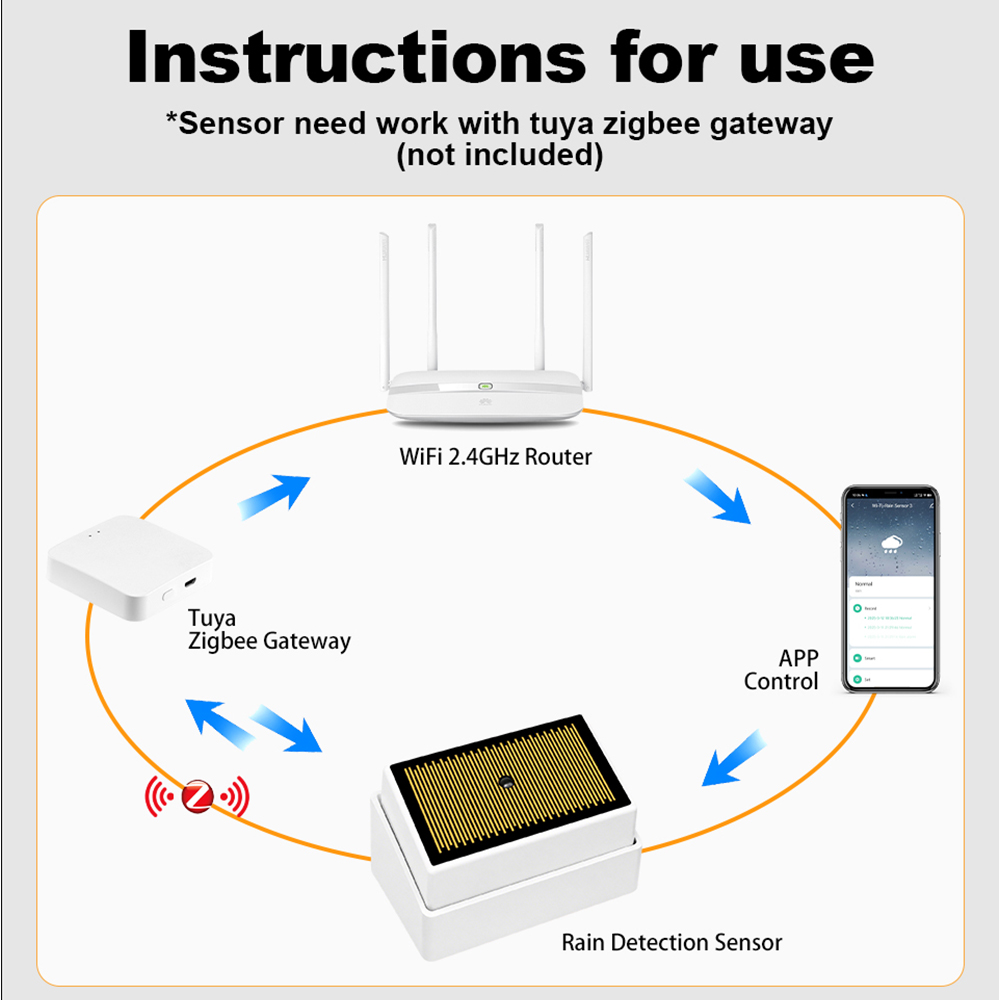 Tuya ZigBee Smart Rain Sensor  - Water Alarm Sensor review and price